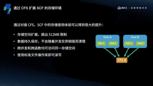 CFS文件存儲系統(tǒng)及其在CSDN數(shù)據(jù)處理與存儲中的應(yīng)用