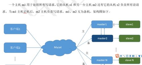 分布式數(shù)據(jù)庫集群架構(gòu)工作筆記0016 高可用、海量存儲與垂直分庫劃分原則