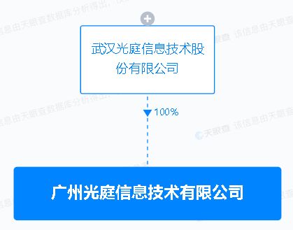 數(shù)據(jù)處理與存儲(chǔ)支持服務(wù) 數(shù)字化時(shí)代的核心基石