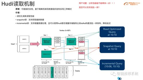 數據湖存儲格式Hudi 原理、實踐與數據處理存儲服務支持